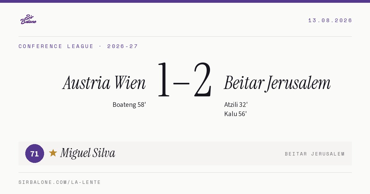Austria Wien 1–2 Beitar Jerusalem, Conference League 2026-27. Figura: Miguel Silva, 71