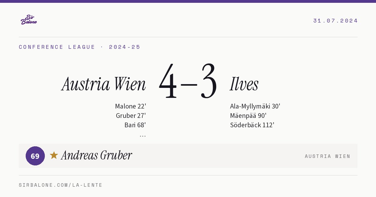 Austria Wien 4–3 Ilves, Conference League 2024-25. Player of the match: Andreas Gruber, 69