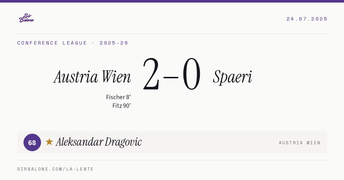 Austria Wien 2–0 Spaeri, Conference League 2025-26. Figura: Aleksandar Dragovic, 68