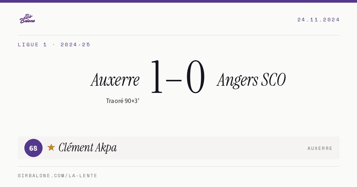 Auxerre 1–0 Angers SCO, Ligue 1 2024-25. Figura: Clément Akpa, 68