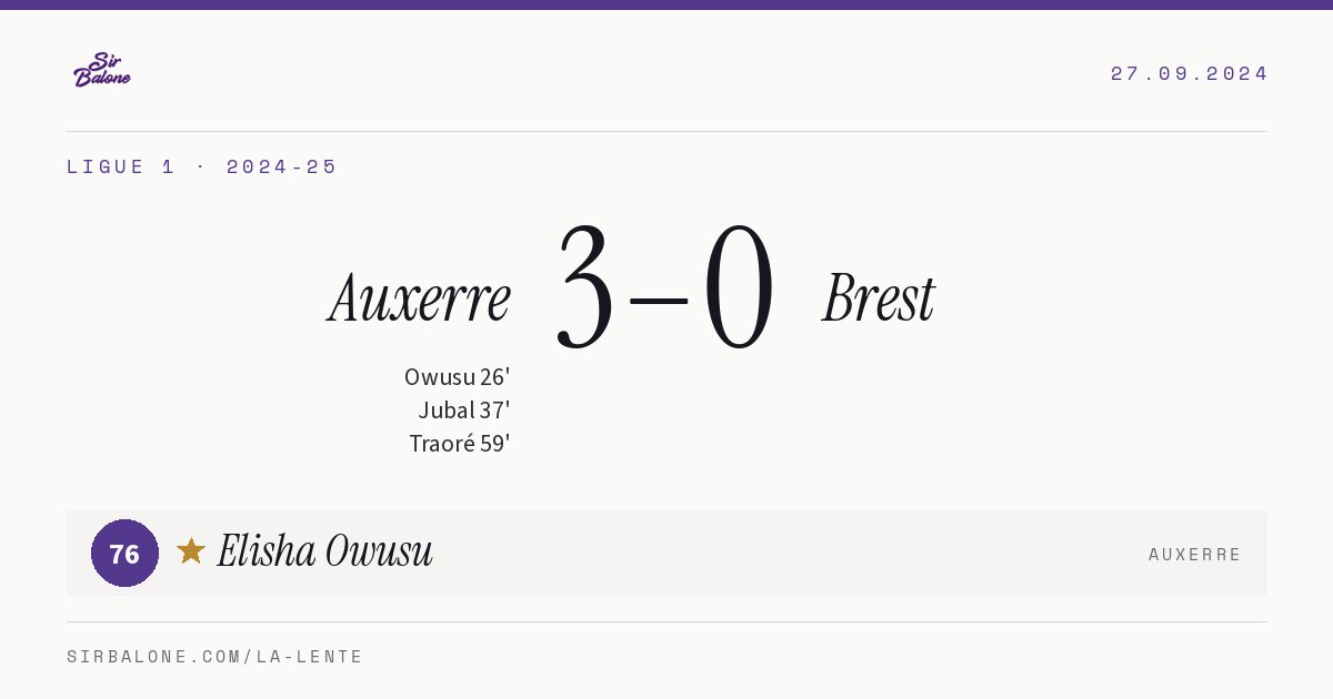 Auxerre 3–0 Brest, Ligue 1 2024-25. Figura: Elisha Owusu, 76