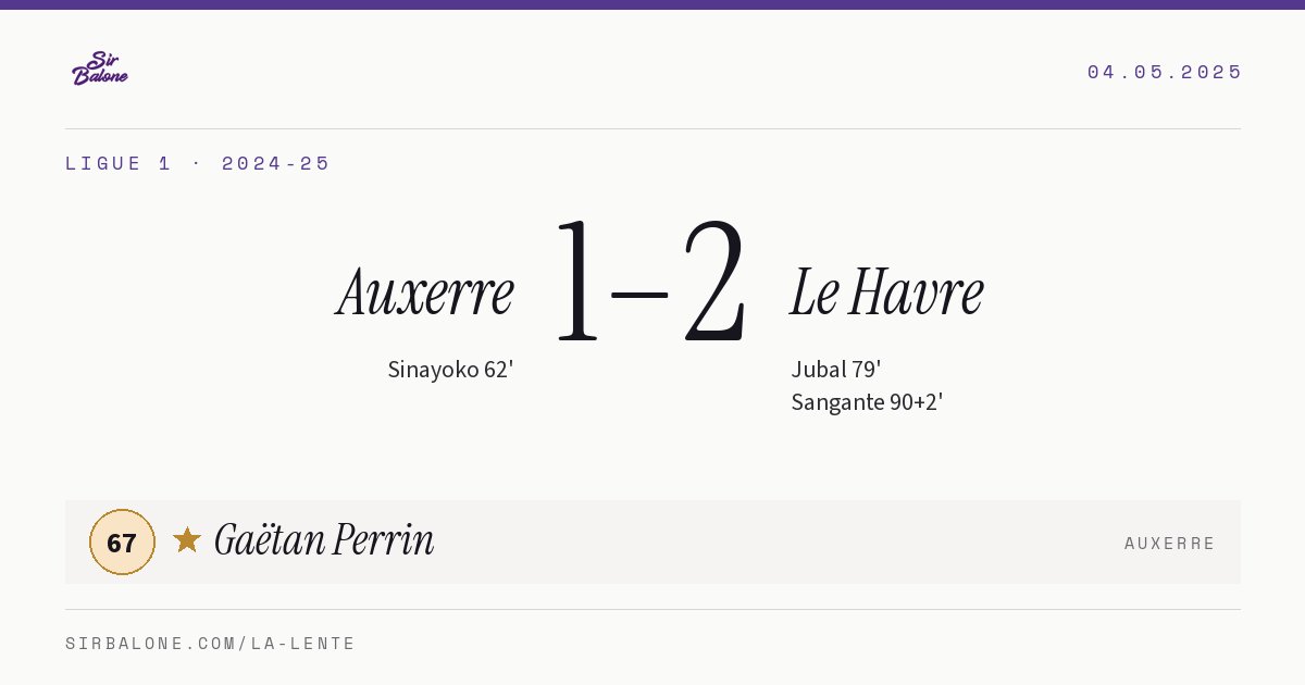 Auxerre 1–2 Le Havre, Ligue 1 2024-25. Figura: Gaëtan Perrin, 67