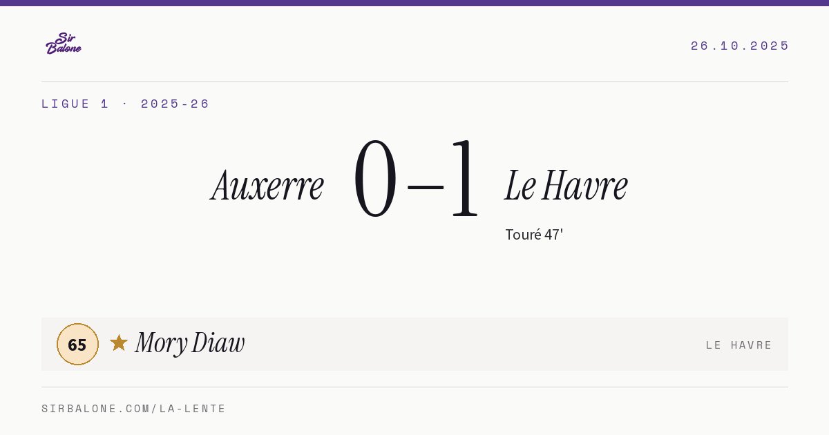 Auxerre 0–1 Le Havre, Ligue 1 2025-26. Figura: Mory Diaw, 65