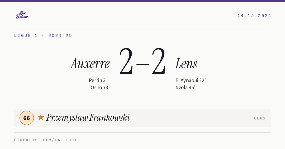 Auxerre 2–2 Lens, Ligue 1 2024-25. Figura: Przemyslaw Frankowski, 66