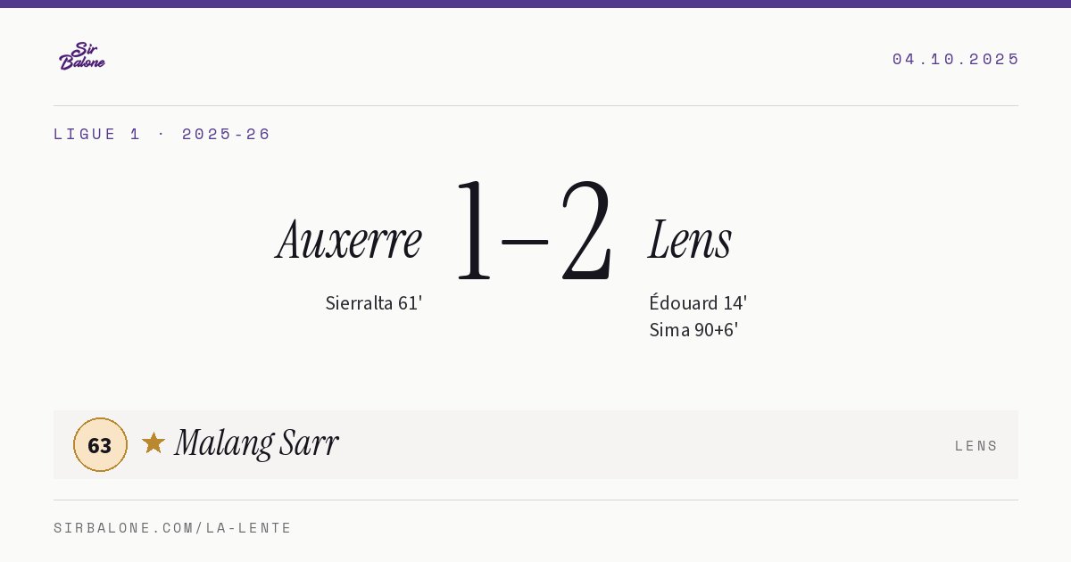 Auxerre 1–2 Lens, Ligue 1 2025-26. Player of the match: Malang Sarr, 63