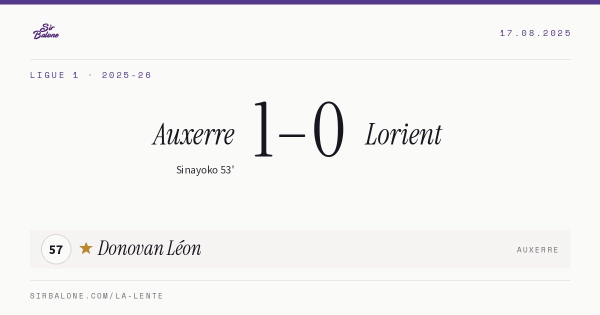 Auxerre 1–0 Lorient, Ligue 1 2025-26. Figura: Donovan Léon, 57