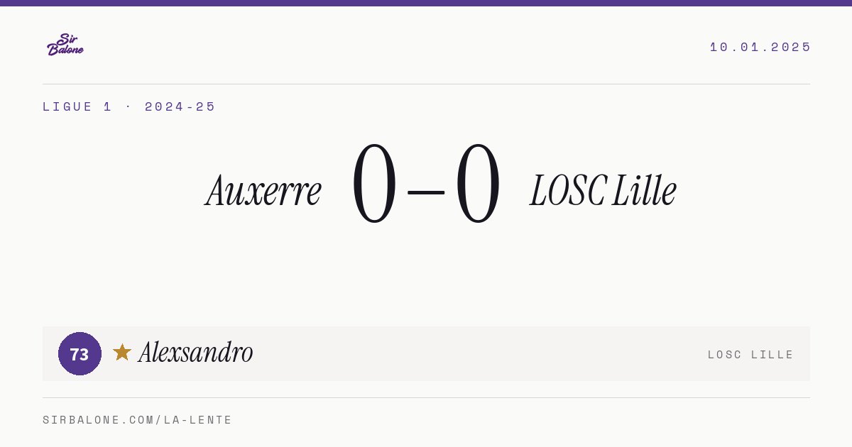 Auxerre 0–0 LOSC Lille, Ligue 1 2024-25. Player of the match: Alexsandro, 73