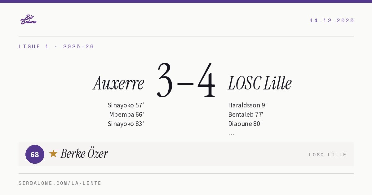 Auxerre 3–4 LOSC Lille, Ligue 1 2025-26. Player of the match: Berke Özer, 68