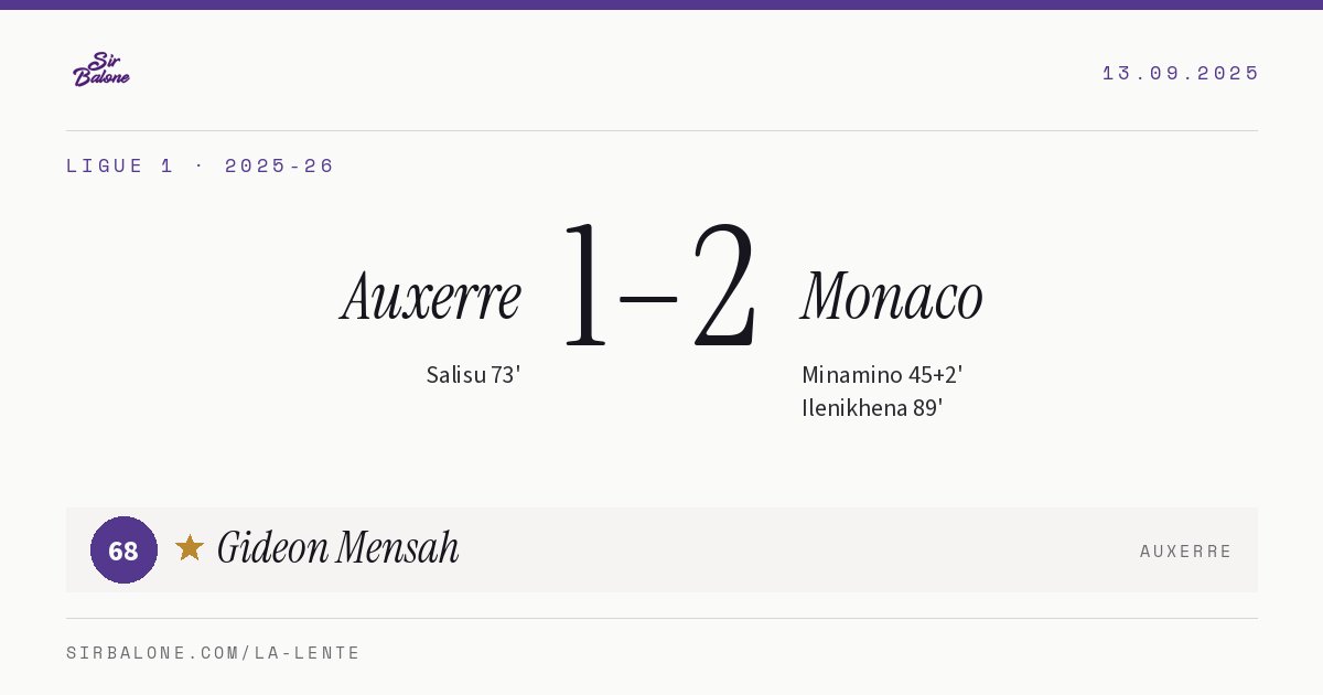 Auxerre 1–2 Monaco, Ligue 1 2025-26. Figura: Gideon Mensah, 68