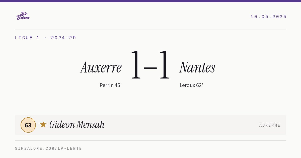 Auxerre 1–1 Nantes, Ligue 1 2024-25. Figura: Gideon Mensah, 63