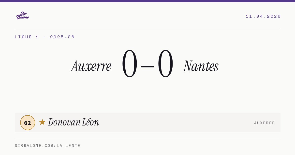Auxerre 0–0 Nantes, Ligue 1 2025-26. Figura: Donovan Léon, 62