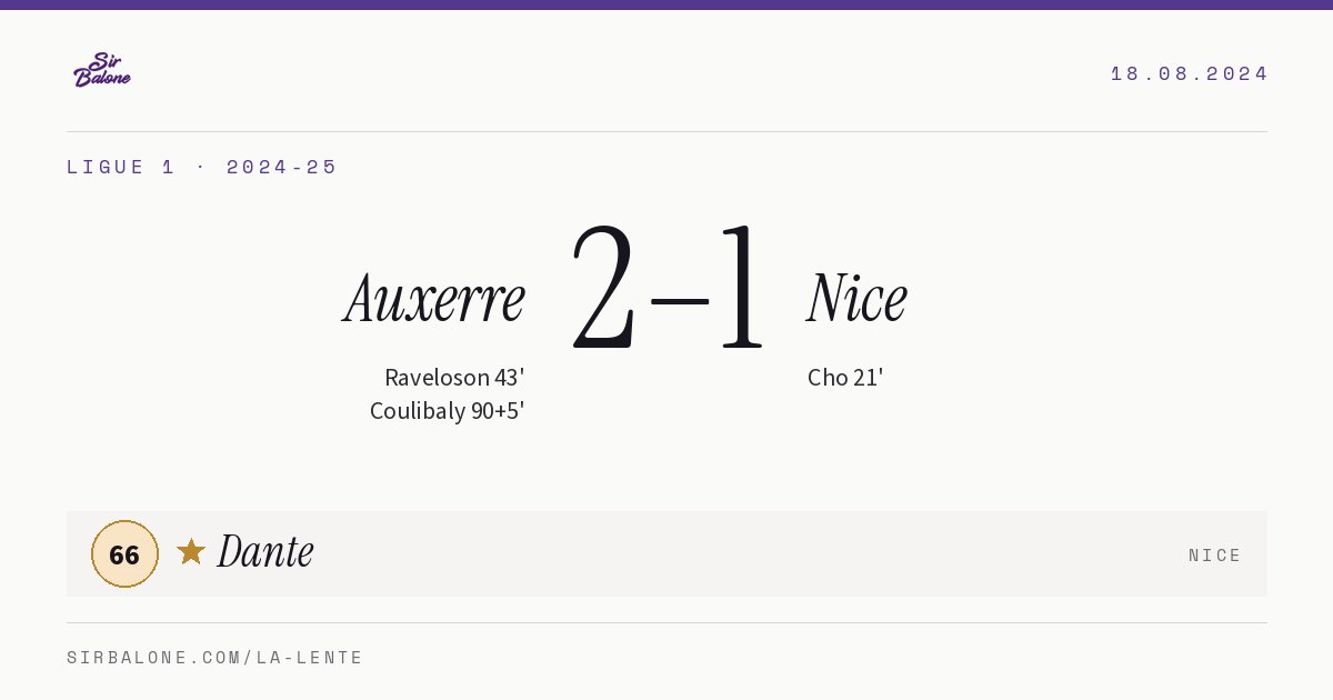 Auxerre 2–1 Nice, Ligue 1 2024-25. Figura: Dante, 66