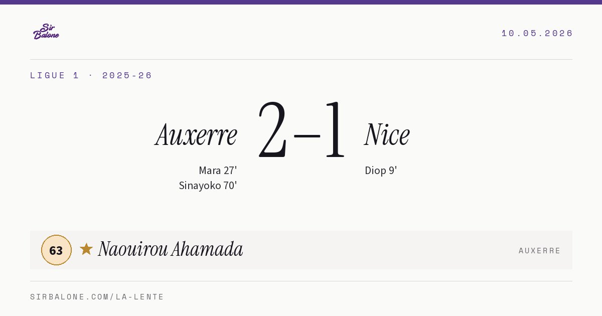 Auxerre 2–1 Nice, Ligue 1 2025-26. Figura: Naouirou Ahamada, 63