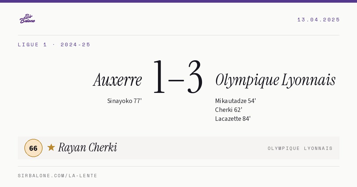 Auxerre 1–3 Olympique Lyonnais, Ligue 1 2024-25. Figura: Rayan Cherki, 66