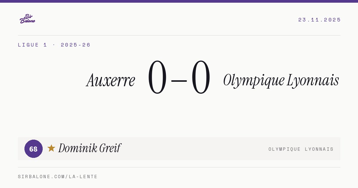 Auxerre 0–0 Olympique Lyonnais, Ligue 1 2025-26. Figura: Dominik Greif, 68
