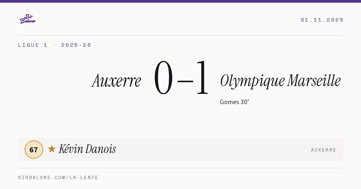 Auxerre 0–1 Olympique Marseille, Ligue 1 2025-26. Player of the match: Kévin Danois, 67