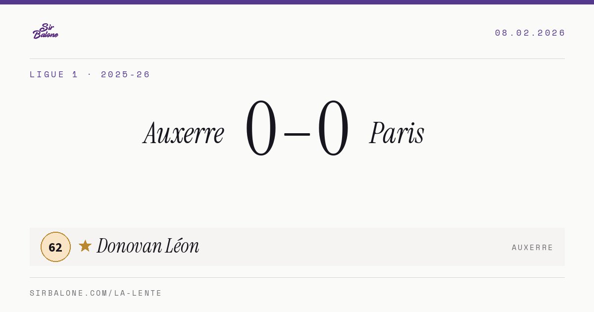 Auxerre 0–0 Paris, Ligue 1 2025-26. Figura: Donovan Léon, 62