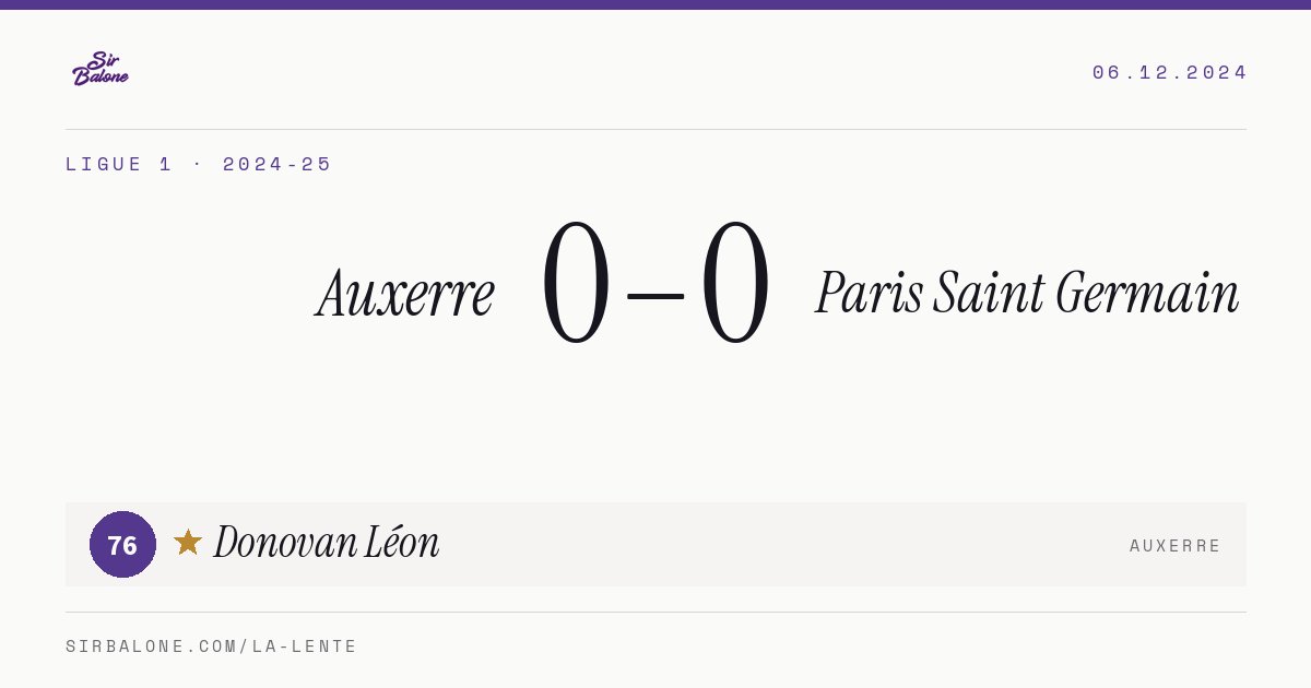 Auxerre 0–0 Paris Saint Germain, Ligue 1 2024-25. Player of the match: Donovan Léon, 76