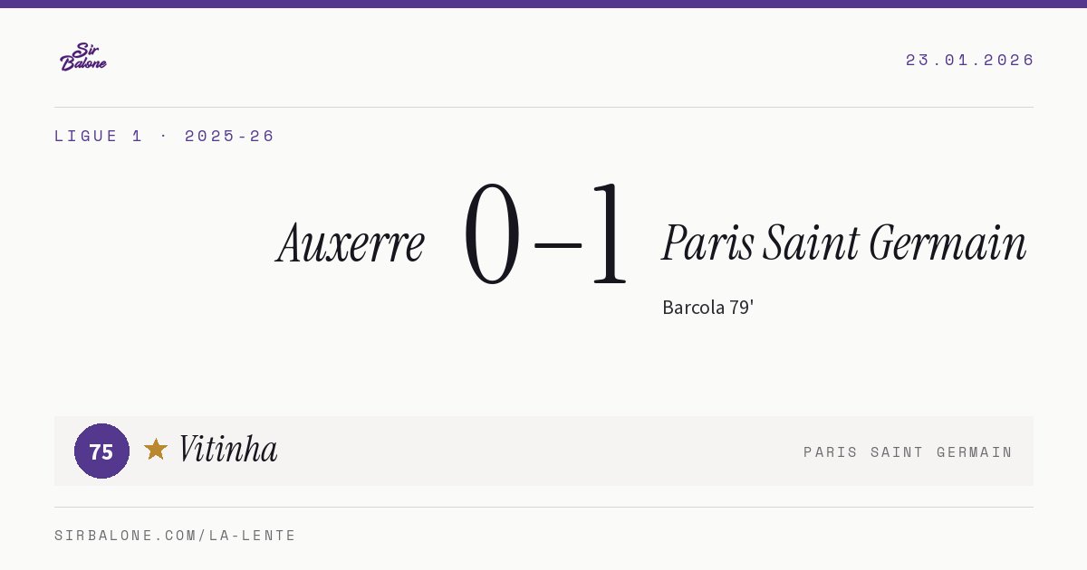 Auxerre 0–1 Paris Saint Germain, Ligue 1 2025-26. Player of the match: Vitinha, 75