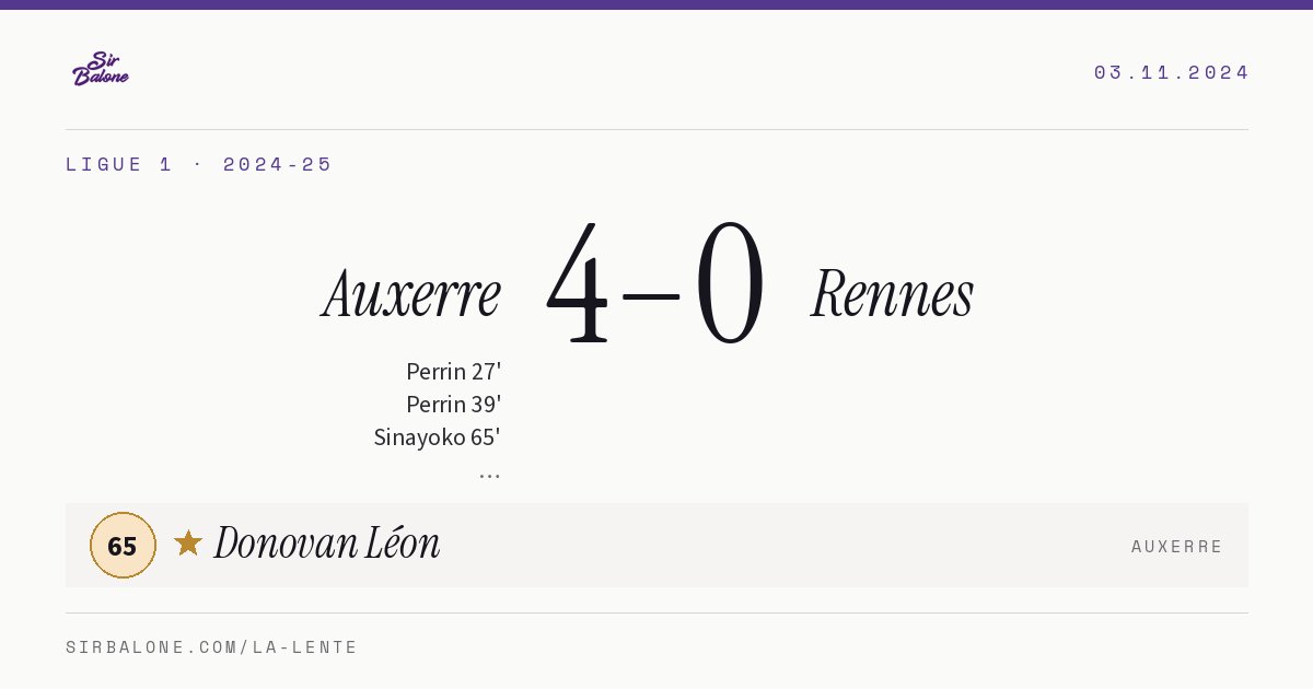 Auxerre 4–0 Rennes, Ligue 1 2024-25. Figura: Donovan Léon, 65