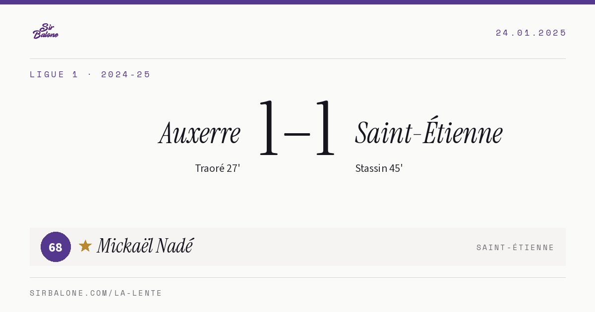 Auxerre 1–1 Saint-Étienne, Ligue 1 2024-25. Figura: Mickaël Nadé, 68