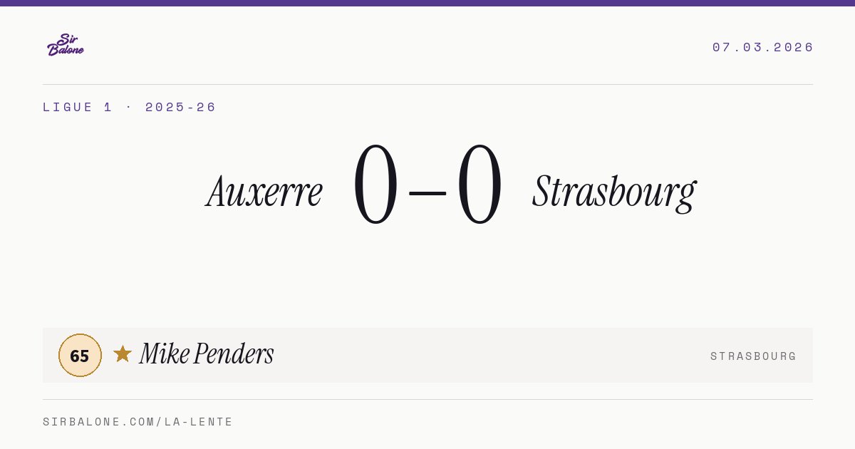 Auxerre 0–0 Strasbourg, Ligue 1 2025-26. Figura: Mike Penders, 65