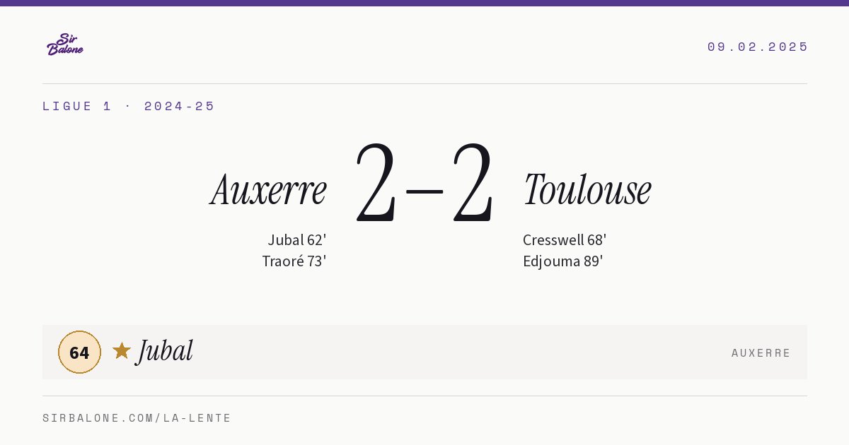 Auxerre 2–2 Toulouse, Ligue 1 2024-25. Player of the match: Jubal, 64