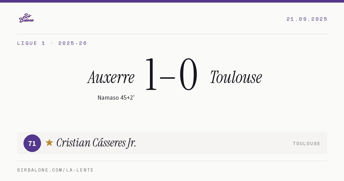 Auxerre 1–0 Toulouse, Ligue 1 2025-26. Figura: Cristian Cásseres Jr., 71