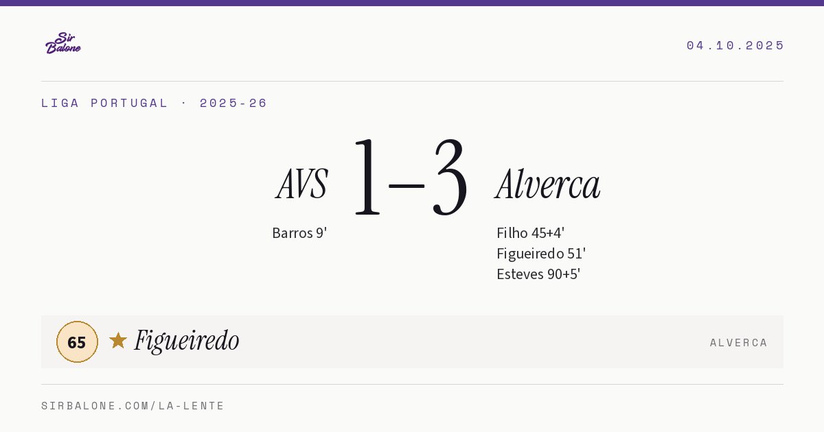 AVS 1–3 Alverca, Liga Portugal 2025-26. Figura: Figueiredo, 65
