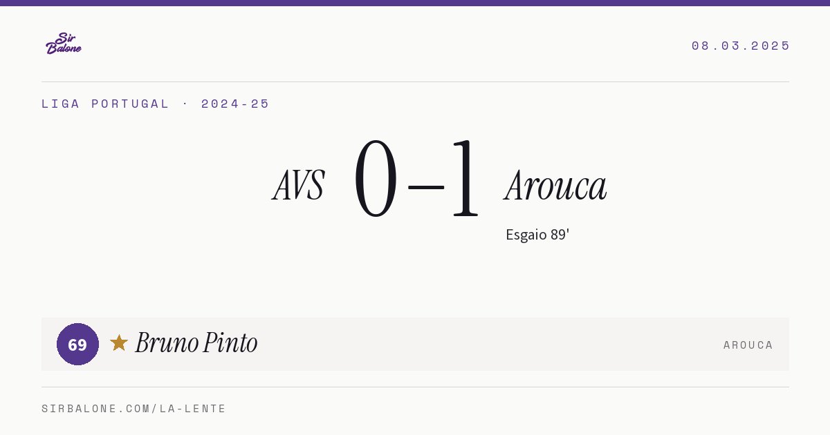 AVS 0–1 Arouca, Liga Portugal 2024-25. Figura: Bruno Pinto, 69