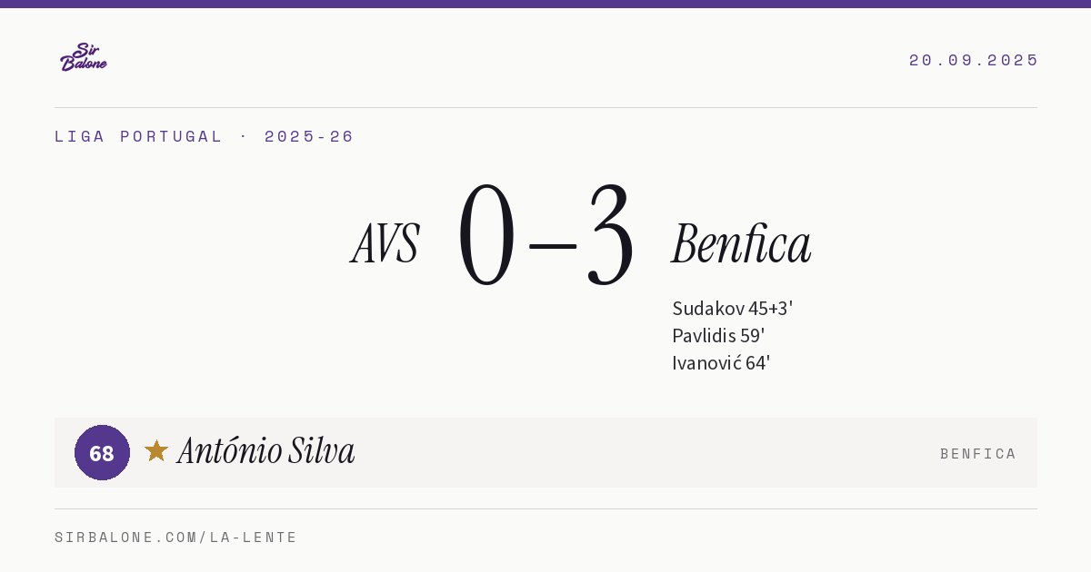 AVS 0–3 Benfica, Liga Portugal 2025-26. Figura: António Silva, 68