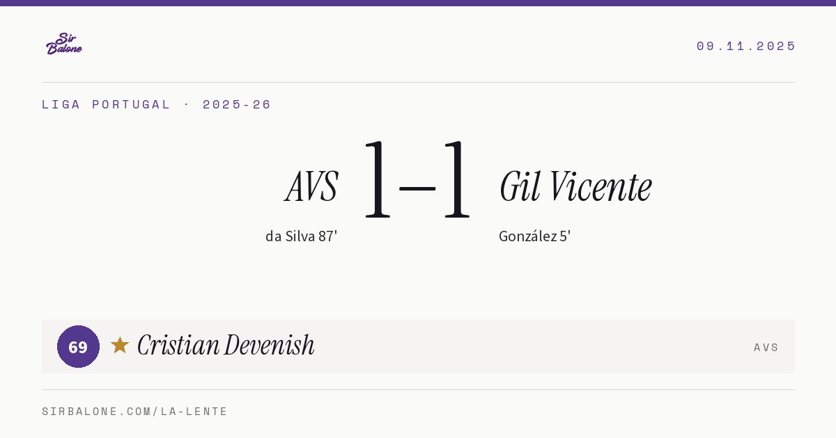 AVS 1–1 Gil Vicente, Liga Portugal 2025-26. Player of the match: Cristian Devenish, 69