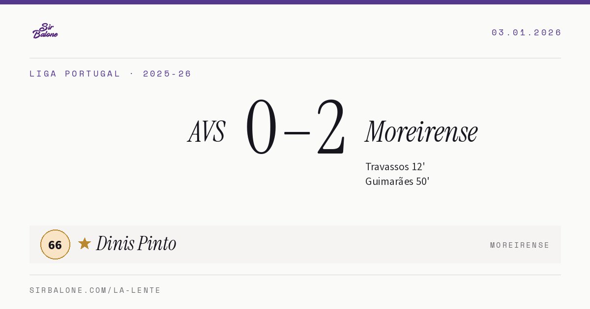 AVS 0–2 Moreirense, Liga Portugal 2025-26. Player of the match: Dinis Pinto, 66