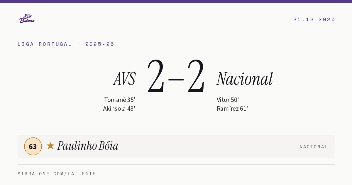AVS 2–2 Nacional, Liga Portugal 2025-26. Figura: Paulinho Bóia, 63