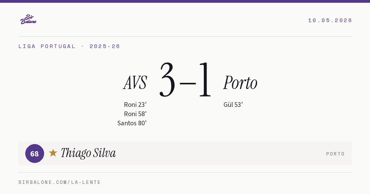 AVS 3–1 Porto, Liga Portugal 2025-26. Figura: Thiago Silva, 68