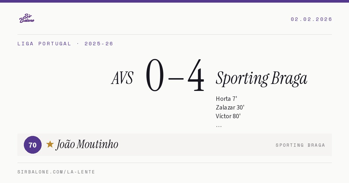 AVS 0–4 Sporting Braga, Liga Portugal 2025-26. Figura: João Moutinho, 70