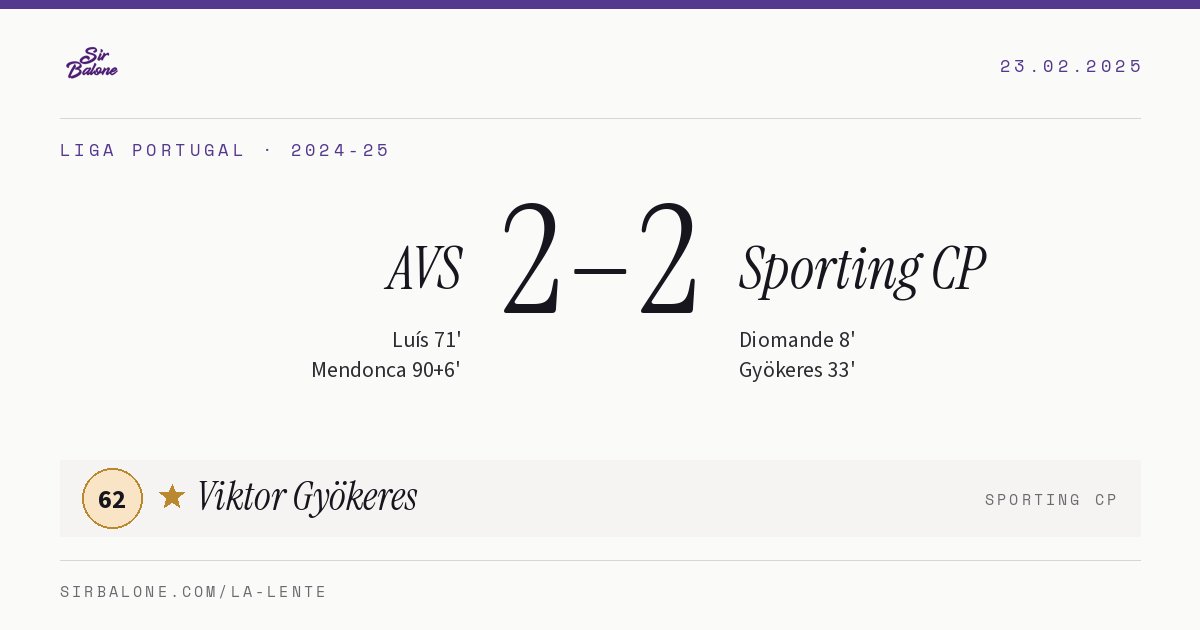AVS 2–2 Sporting CP, Liga Portugal 2024-25. Figura: Viktor Gyökeres, 62