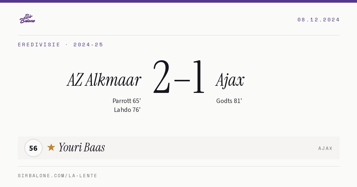 AZ Alkmaar 2–1 Ajax, Eredivisie 2024-25. Player of the match: Youri Baas, 56