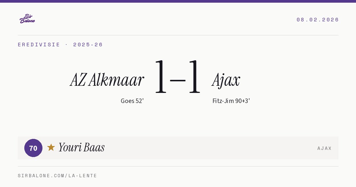 AZ Alkmaar 1–1 Ajax, Eredivisie 2025-26. Player of the match: Youri Baas, 70