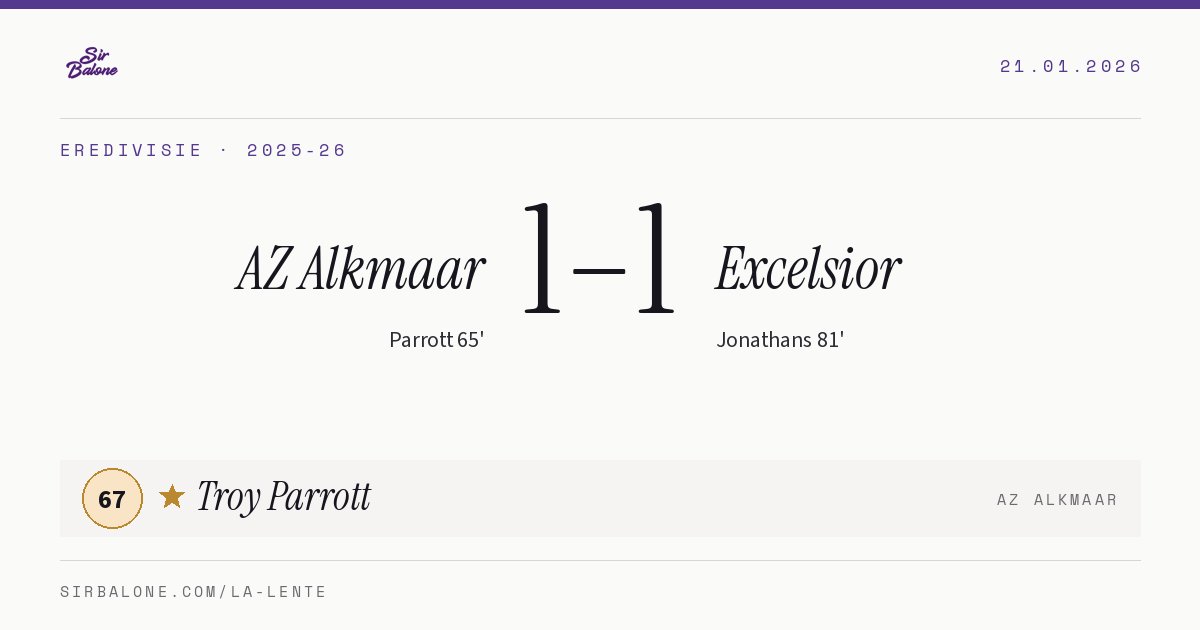 AZ Alkmaar 1–1 Excelsior, Eredivisie 2025-26. Figura: Troy Parrott, 67
