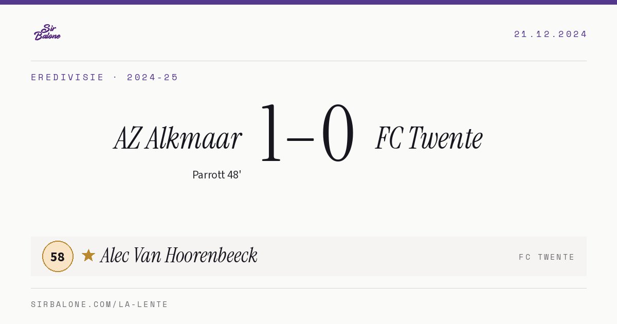 AZ Alkmaar 1–0 FC Twente, Eredivisie 2024-25. Figura: Alec Van Hoorenbeeck, 58