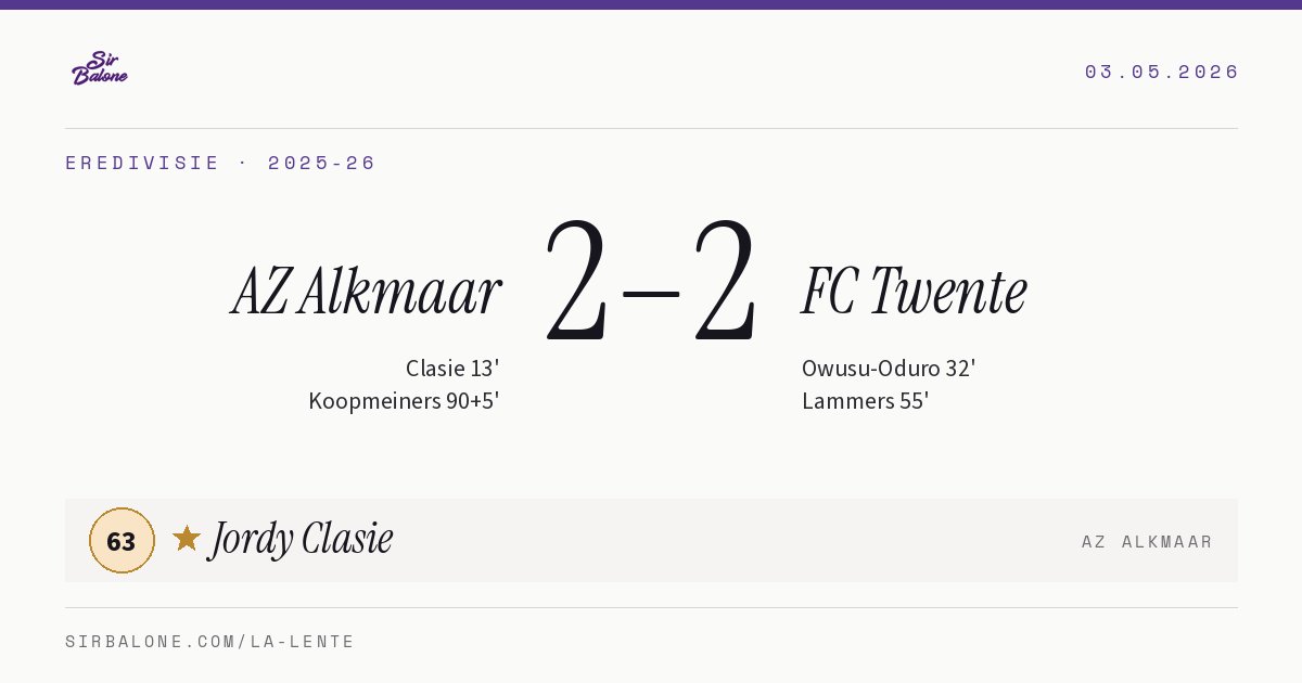 AZ Alkmaar 2–2 FC Twente, Eredivisie 2025-26. Figura: Jordy Clasie, 63