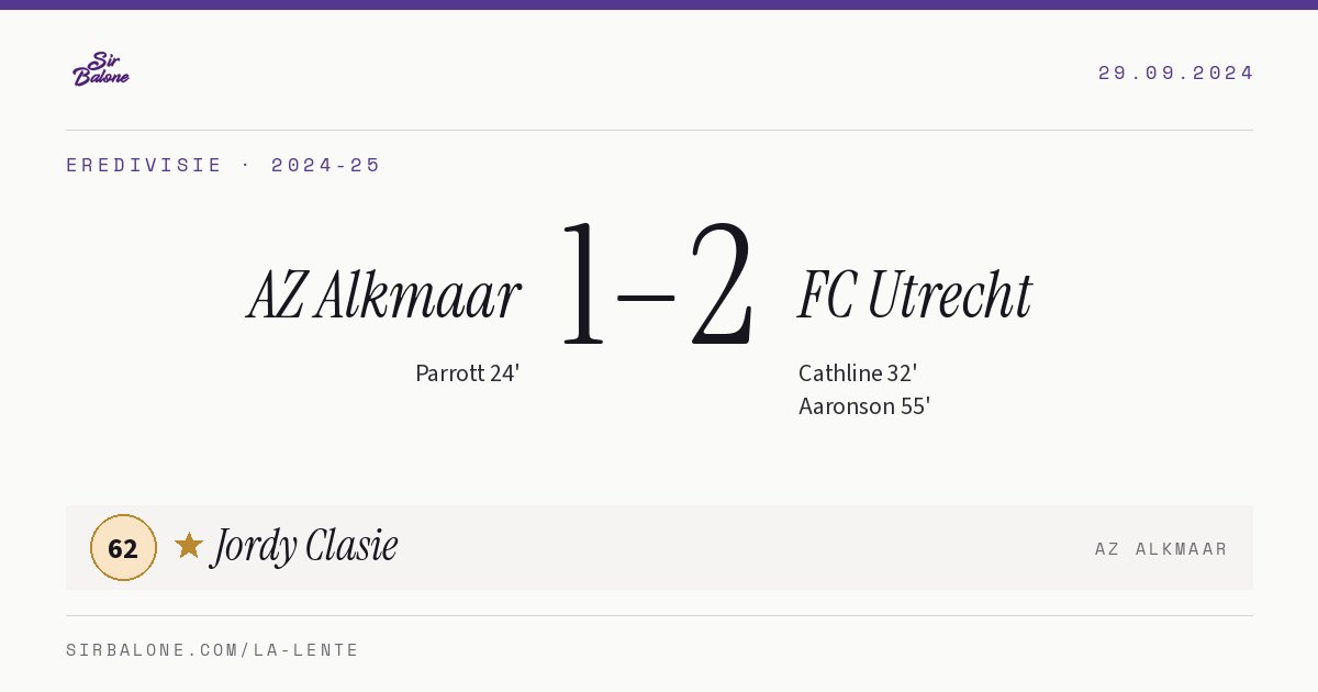 AZ Alkmaar 1–2 FC Utrecht, Eredivisie 2024-25. Figura: Jordy Clasie, 62