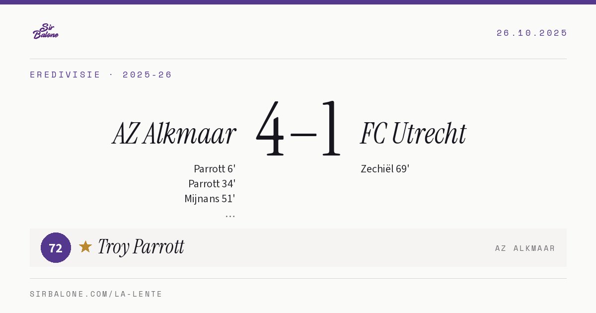 AZ Alkmaar 4–1 FC Utrecht, Eredivisie 2025-26. Figura: Troy Parrott, 72