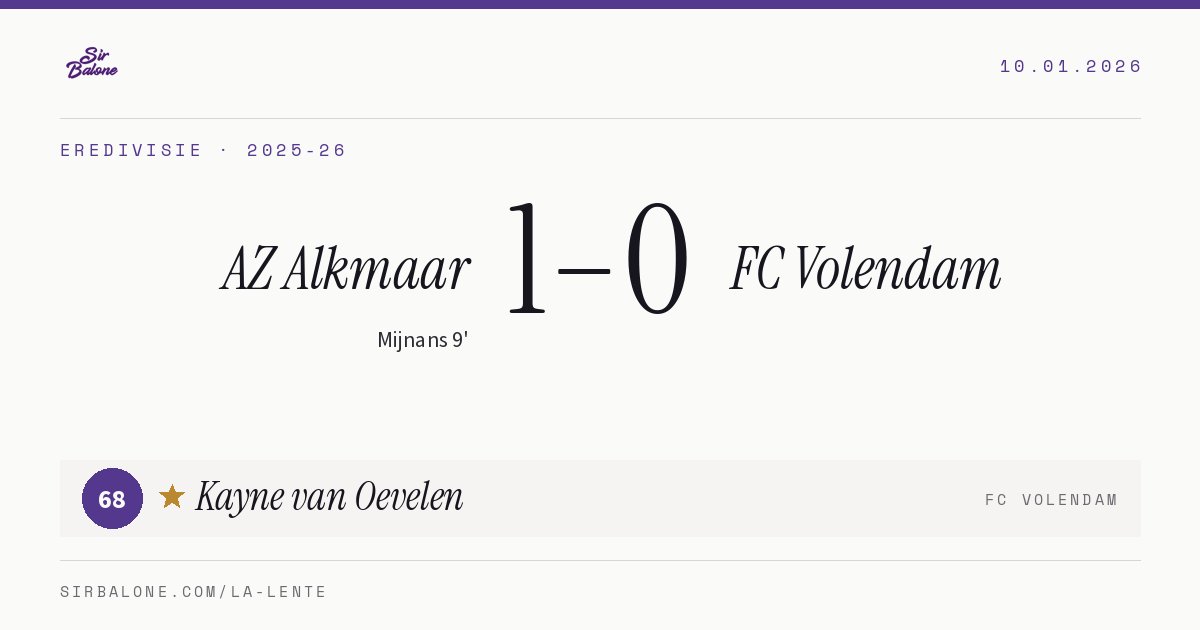 AZ Alkmaar 1–0 FC Volendam, Eredivisie 2025-26. Player of the match: Kayne van Oevelen, 68