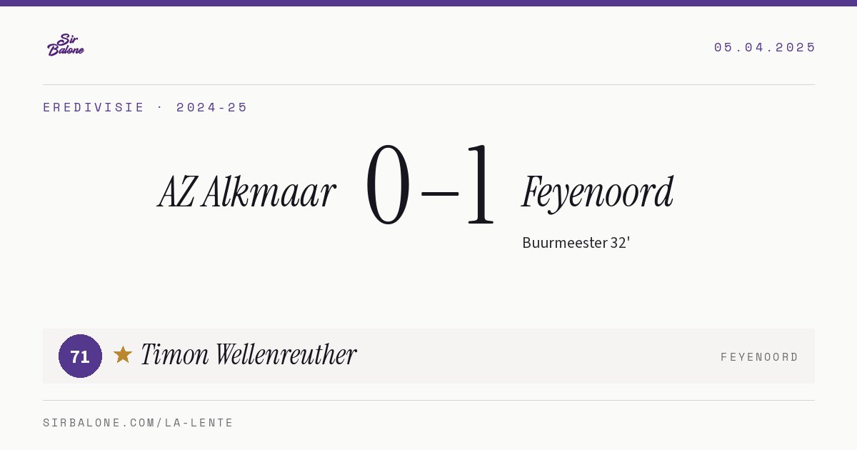 AZ Alkmaar 0–1 Feyenoord, Eredivisie 2024-25. Player of the match: Timon Wellenreuther, 71