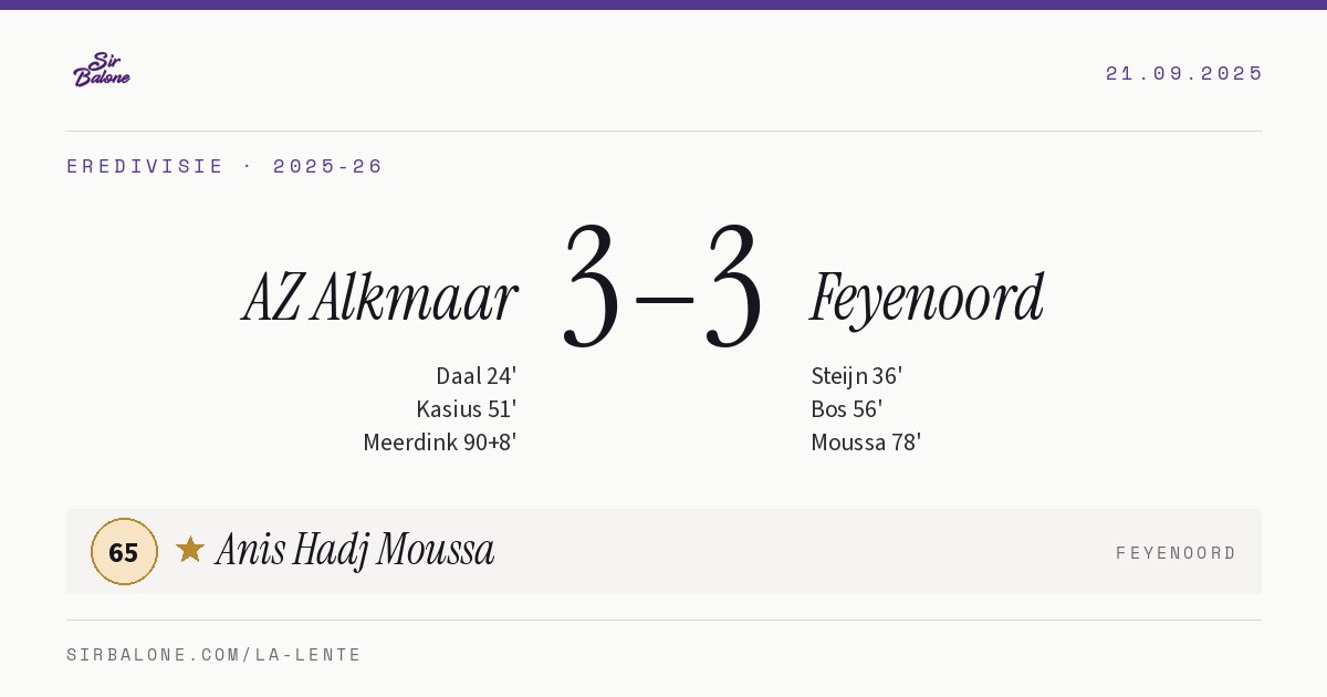 AZ Alkmaar 3–3 Feyenoord, Eredivisie 2025-26. Figura: Anis Hadj Moussa, 65