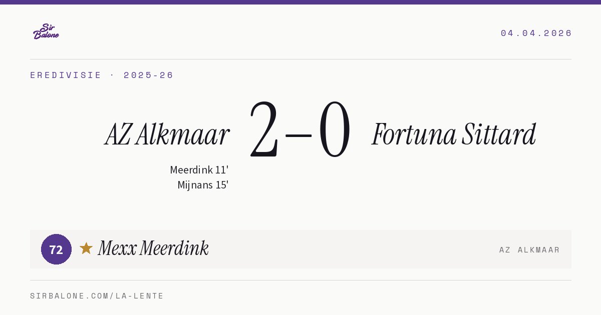 AZ Alkmaar 2–0 Fortuna Sittard, Eredivisie 2025-26. Player of the match: Mexx Meerdink, 72