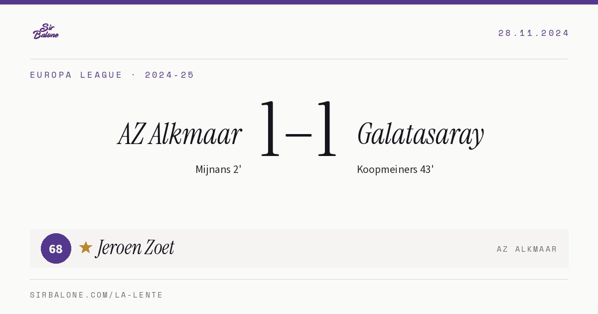 AZ Alkmaar 1–1 Galatasaray, Europa League 2024-25. Figura: Jeroen Zoet, 68