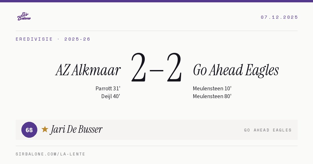 AZ Alkmaar 2–2 Go Ahead Eagles, Eredivisie 2025-26. Player of the match: Jari De Busser, 68